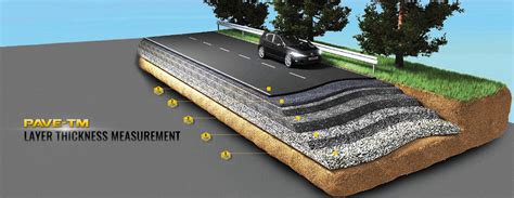 pavement thickness testing pavement cores for residential streets|paving thickness calculation.